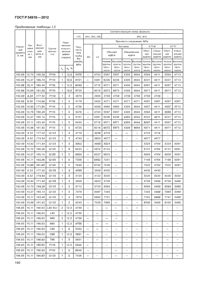 ГОСТ Р 54918-2012