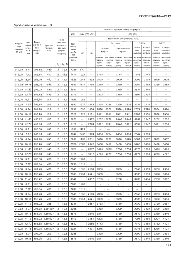 ГОСТ Р 54918-2012