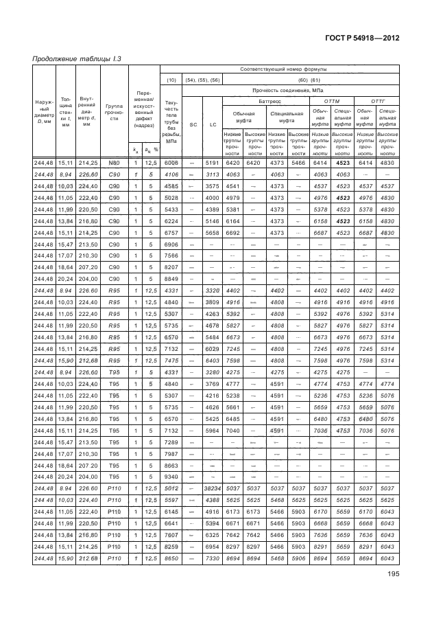 ГОСТ Р 54918-2012