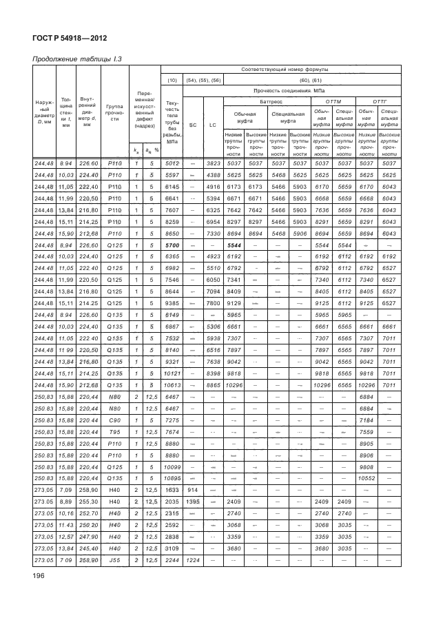 ГОСТ Р 54918-2012