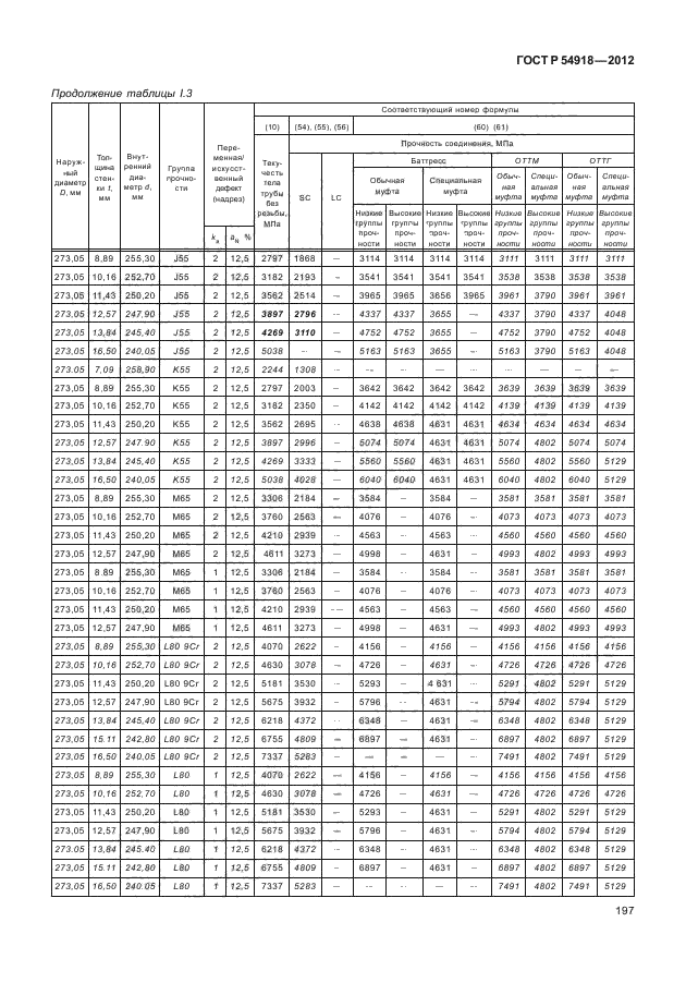 ГОСТ Р 54918-2012