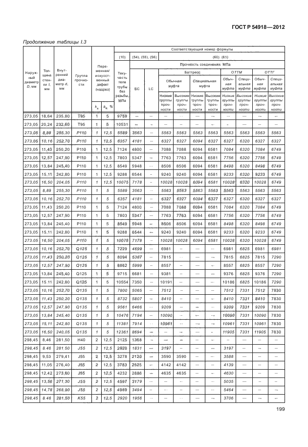 ГОСТ Р 54918-2012