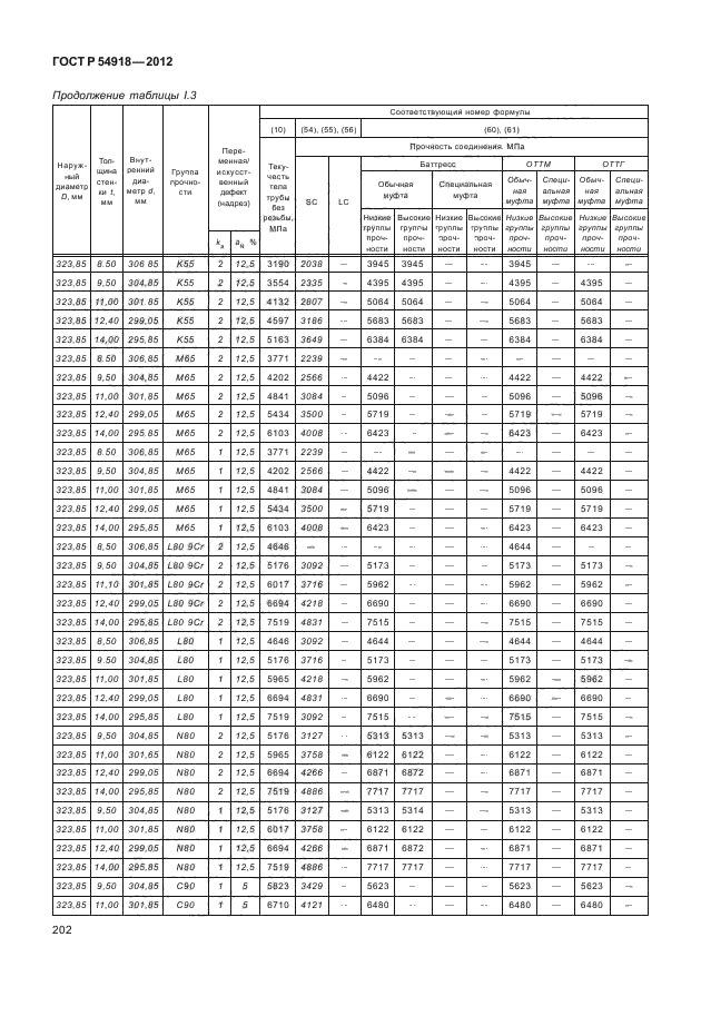 ГОСТ Р 54918-2012