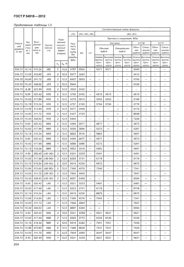 ГОСТ Р 54918-2012