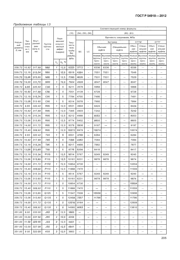 ГОСТ Р 54918-2012