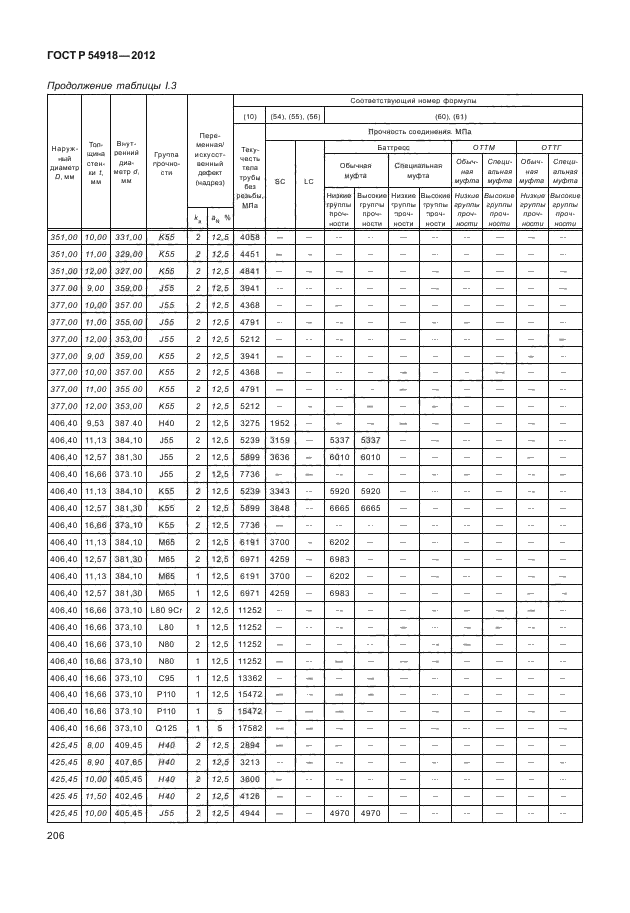 ГОСТ Р 54918-2012