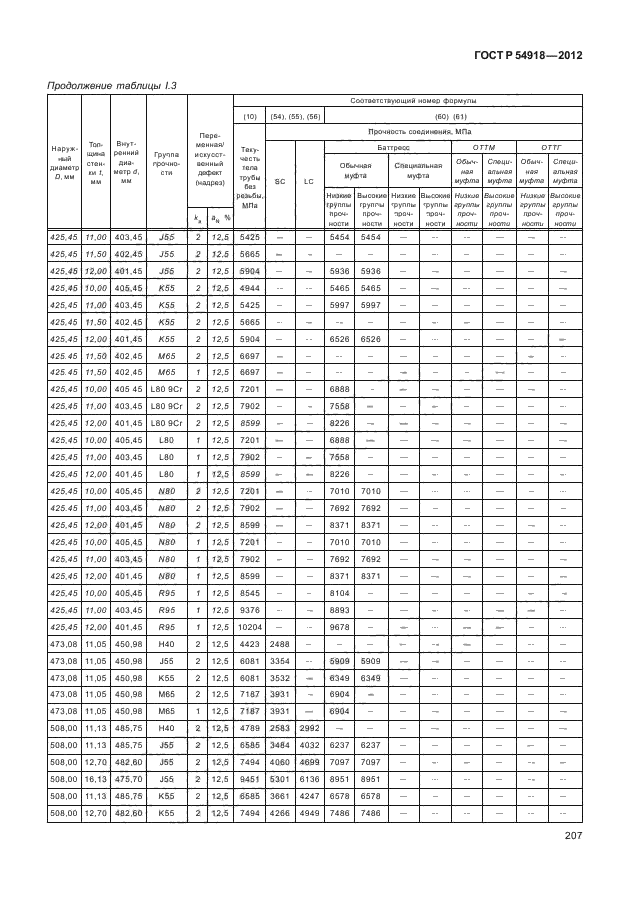 ГОСТ Р 54918-2012