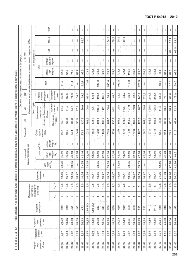 ГОСТ Р 54918-2012