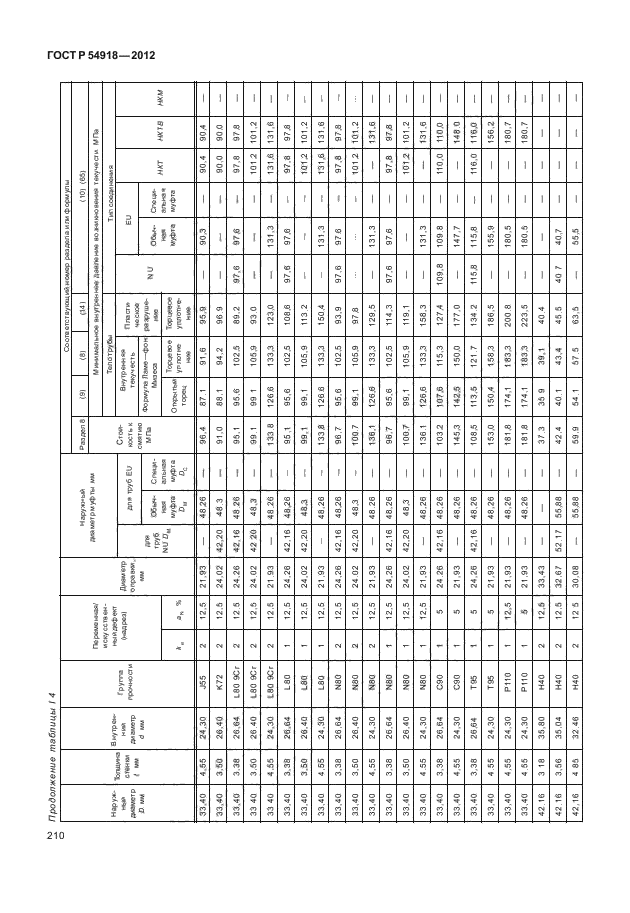 ГОСТ Р 54918-2012