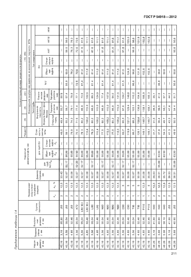 ГОСТ Р 54918-2012