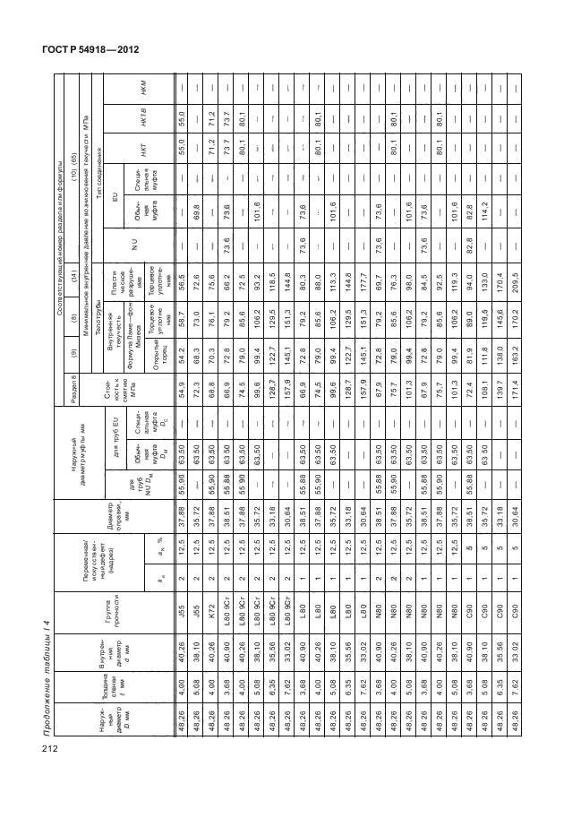 ГОСТ Р 54918-2012