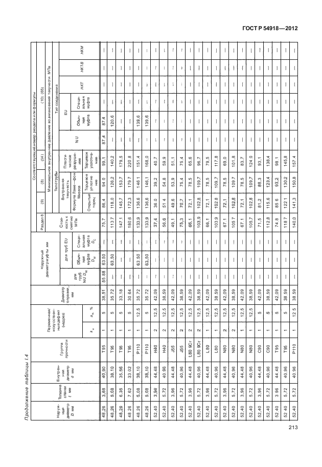 ГОСТ Р 54918-2012