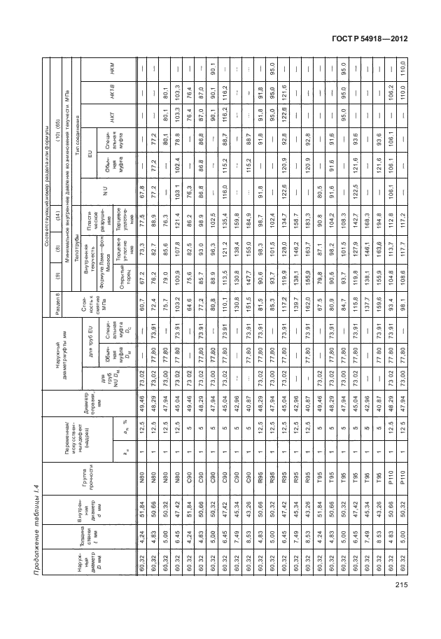 ГОСТ Р 54918-2012