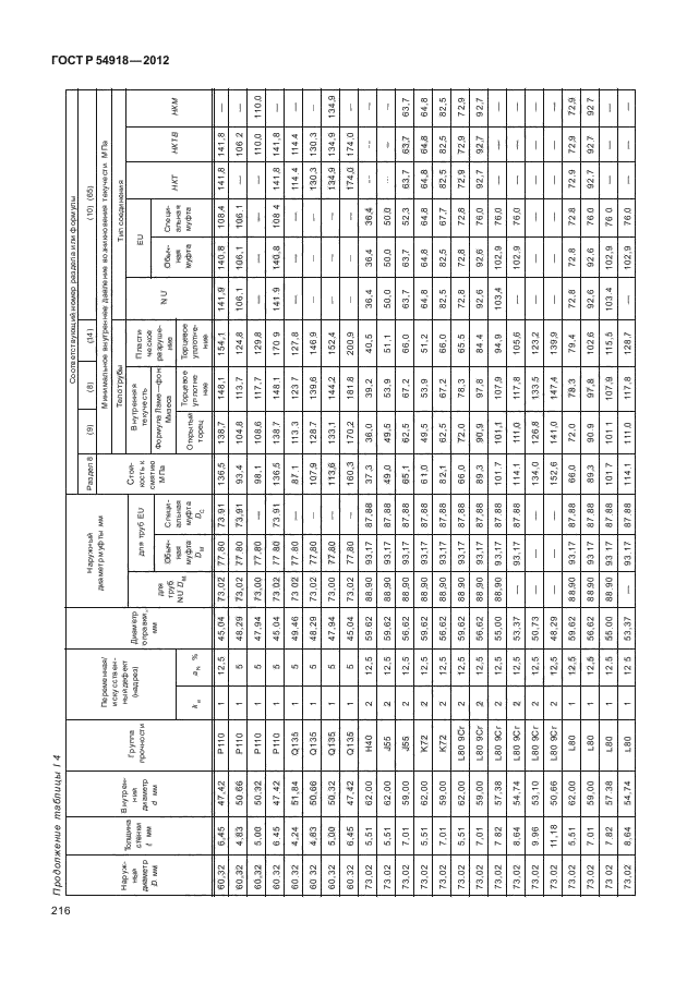 ГОСТ Р 54918-2012