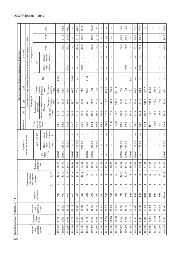 ГОСТ Р 54918-2012