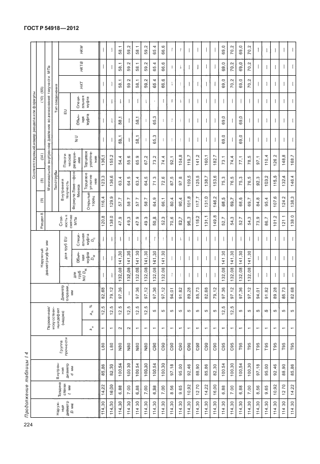 ГОСТ Р 54918-2012