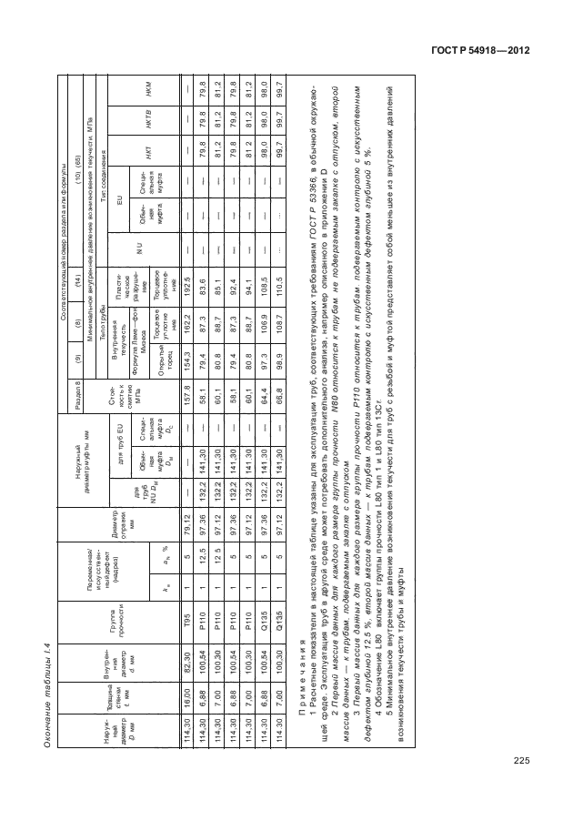 ГОСТ Р 54918-2012