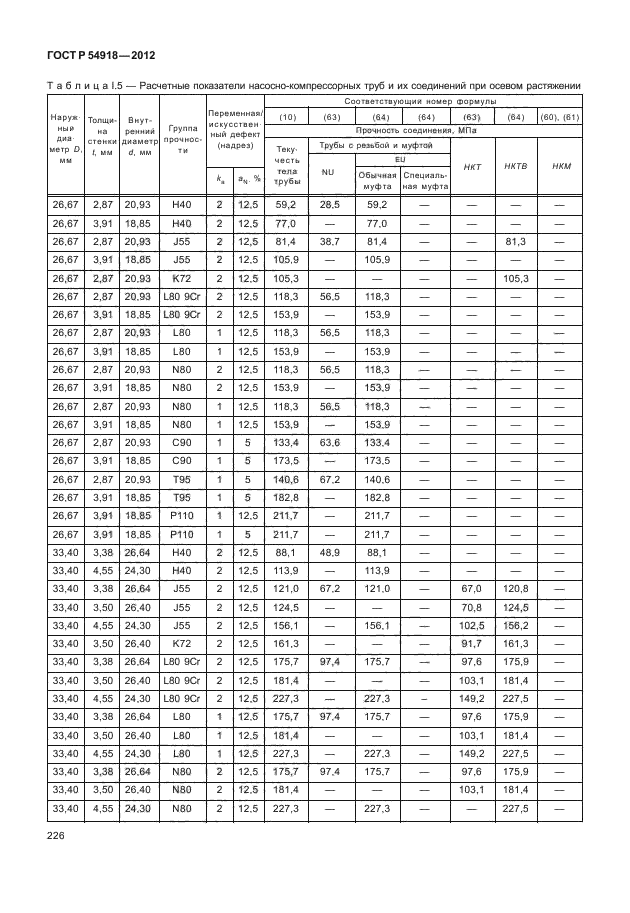 ГОСТ Р 54918-2012