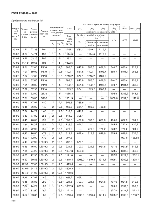 ГОСТ Р 54918-2012