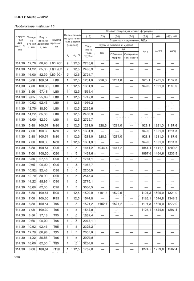 ГОСТ Р 54918-2012