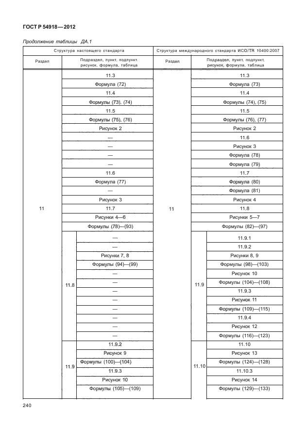 ГОСТ Р 54918-2012