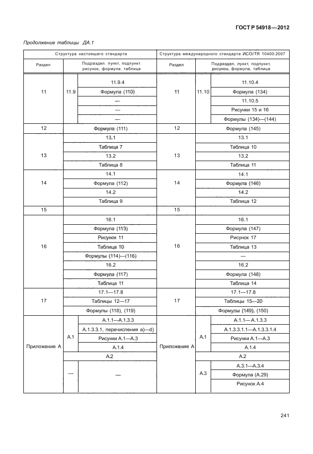 ГОСТ Р 54918-2012