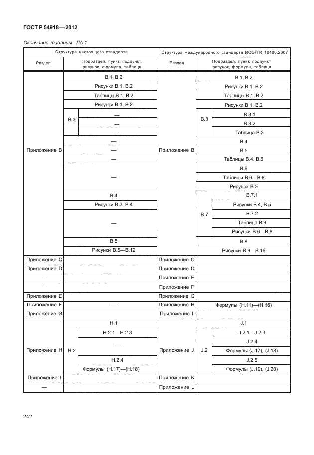 ГОСТ Р 54918-2012