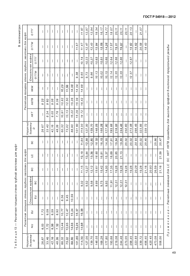 ГОСТ Р 54918-2012