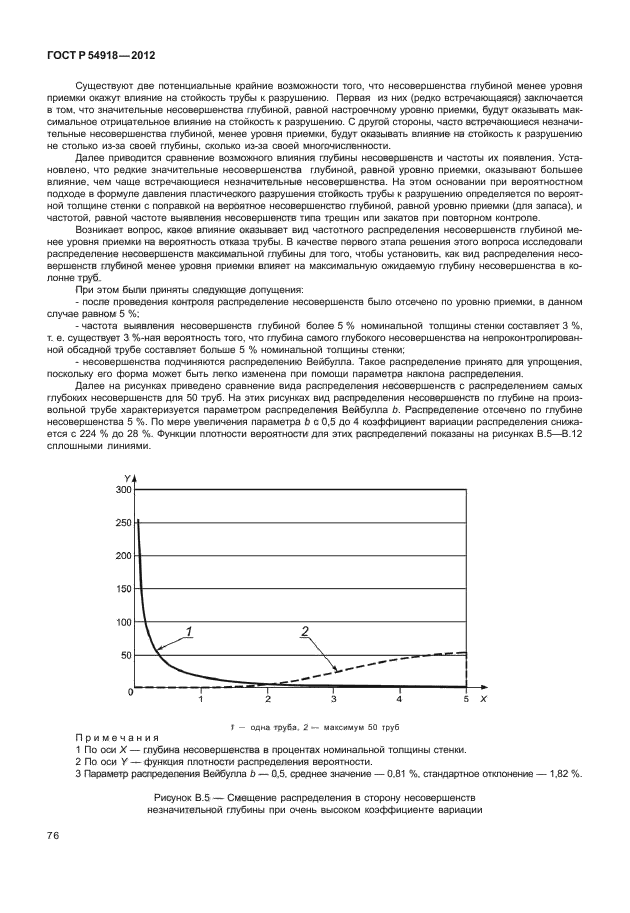 ГОСТ Р 54918-2012