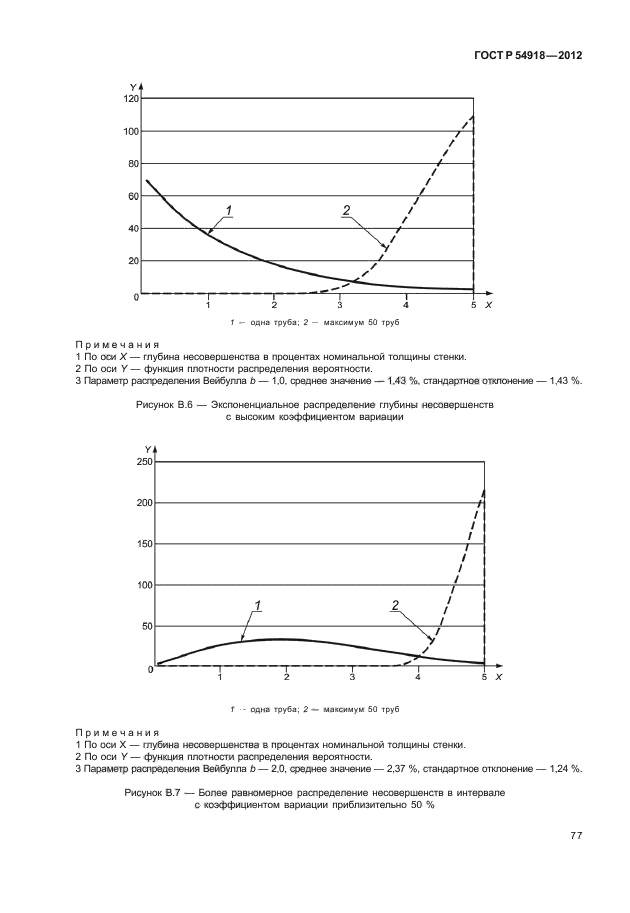 ГОСТ Р 54918-2012