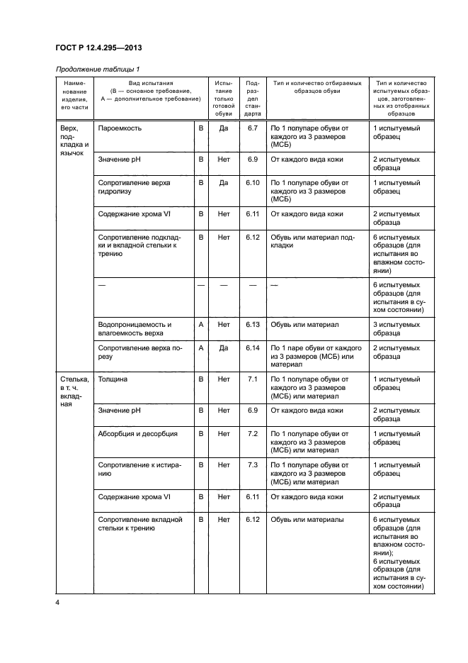 ГОСТ Р 12.4.295-2013