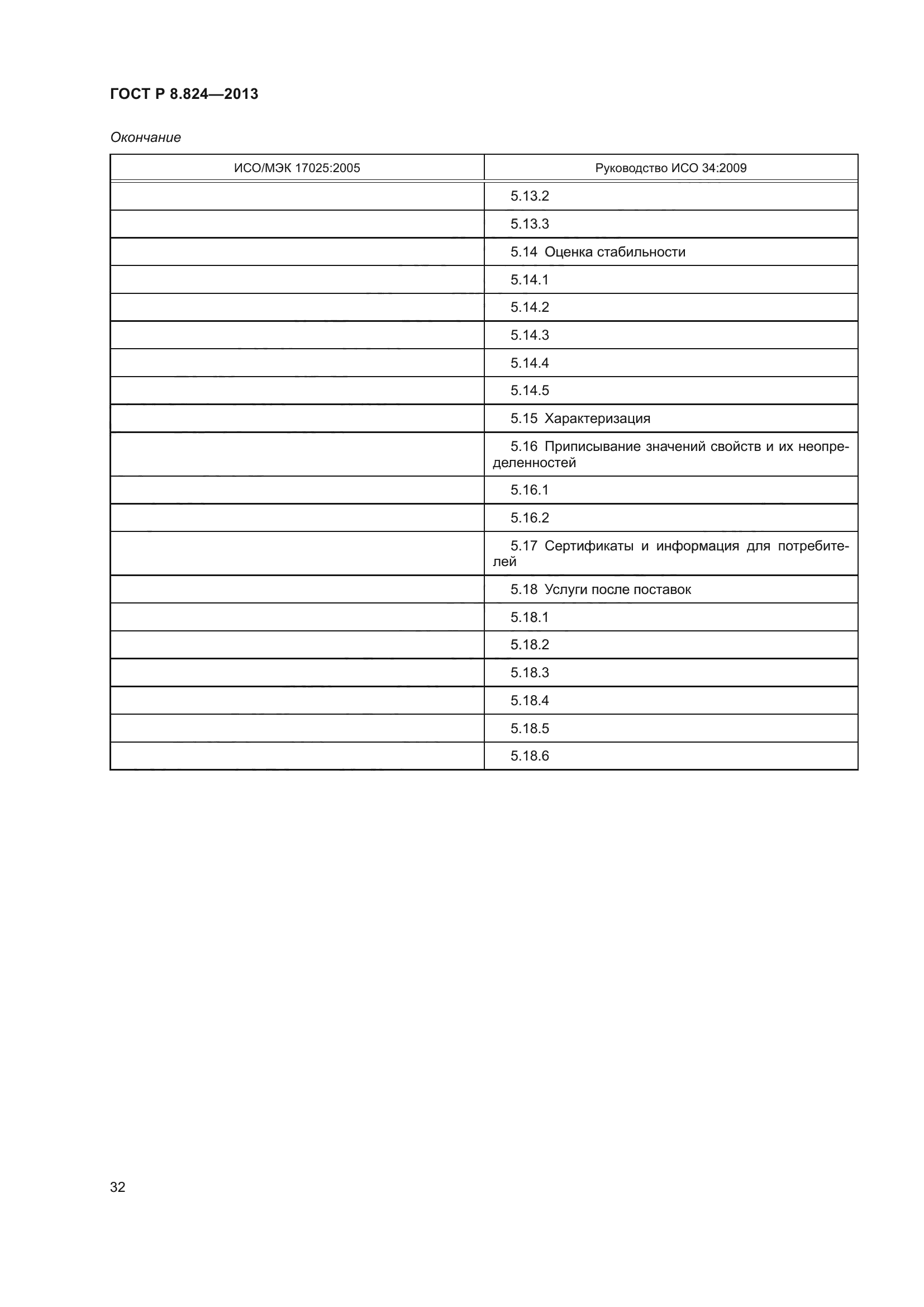 ГОСТ Р 8.824-2013