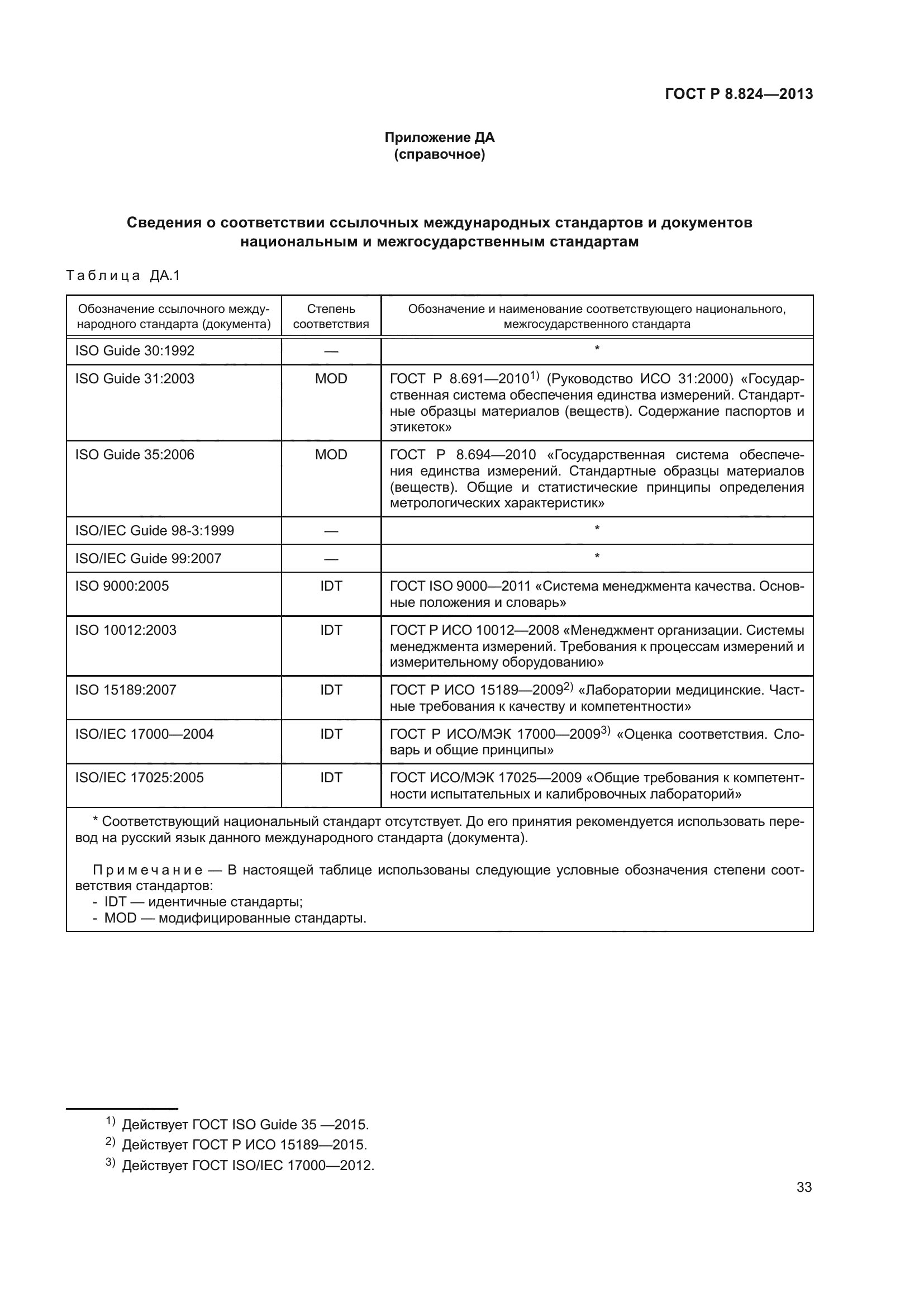 ГОСТ Р 8.824-2013