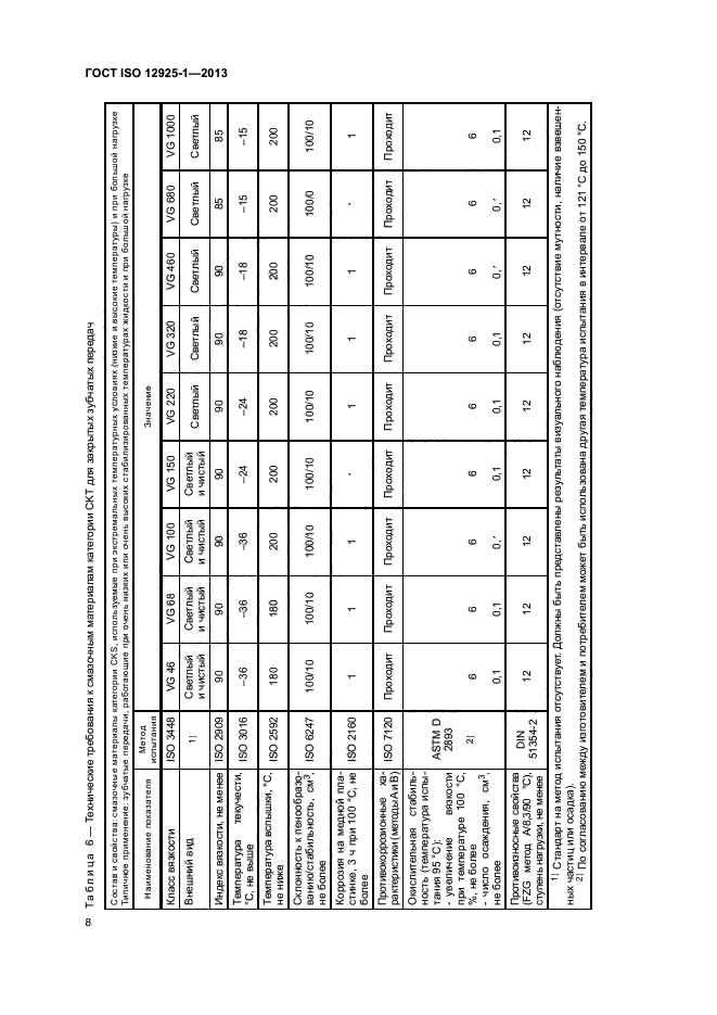 ГОСТ ISO 12925-1-2013