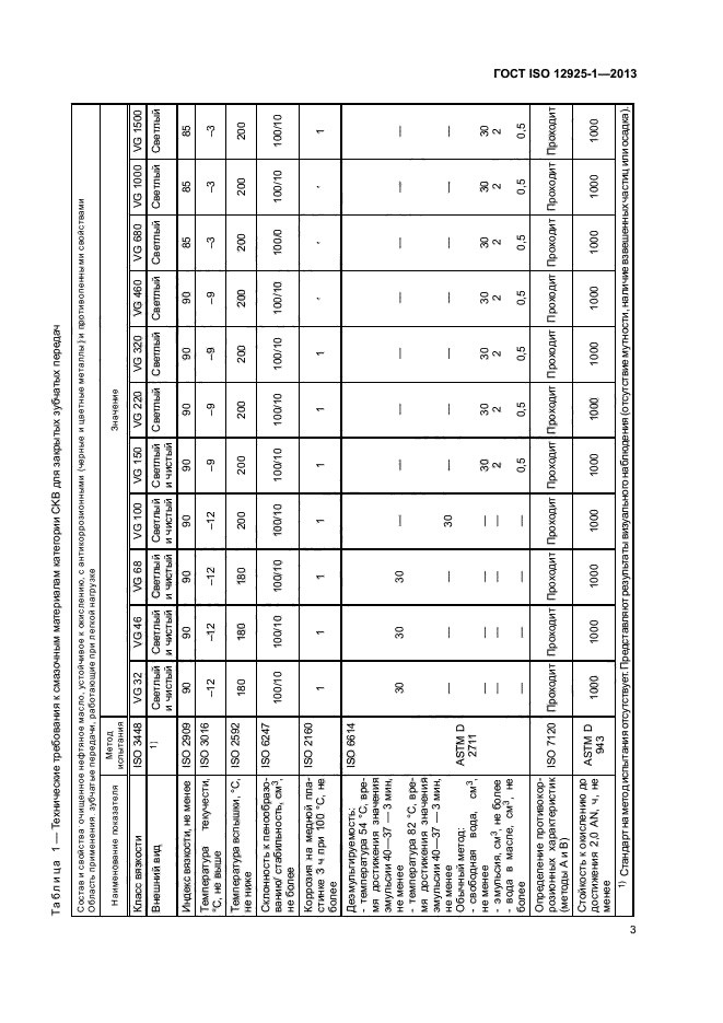 ГОСТ ISO 12925-1-2013