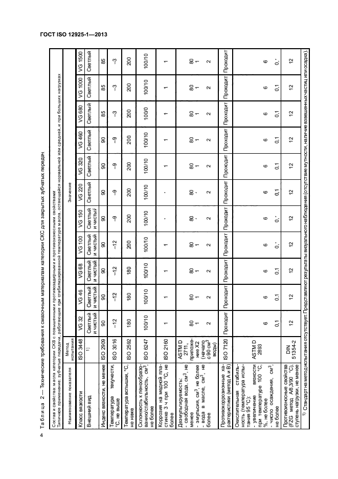 ГОСТ ISO 12925-1-2013