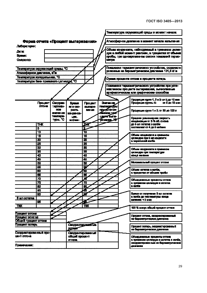 ГОСТ ISO 3405-2013