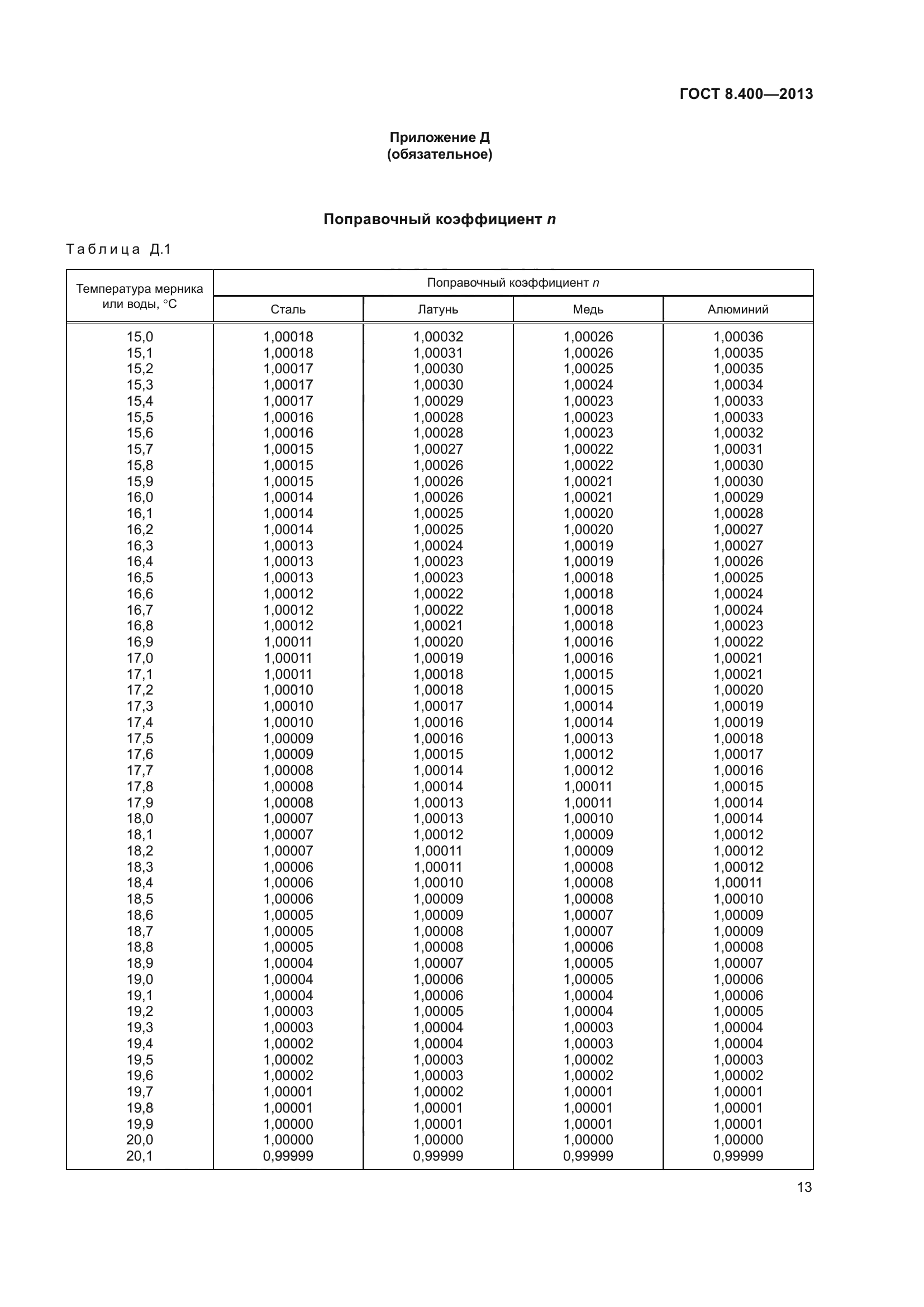 ГОСТ 8.400-2013