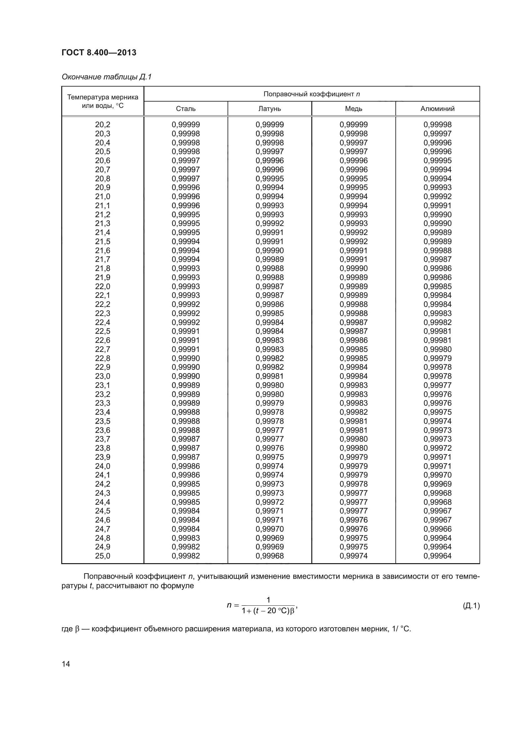 ГОСТ 8.400-2013