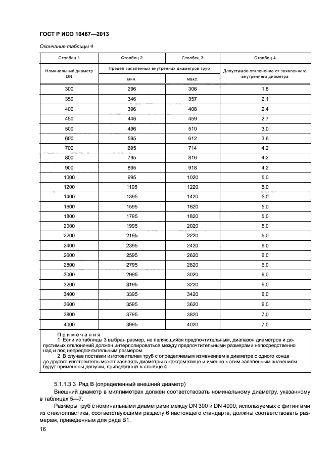 ГОСТ Р ИСО 10467-2013