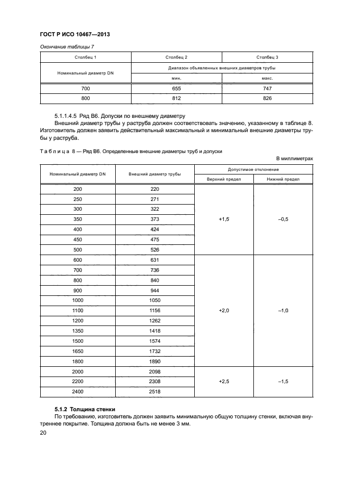 ГОСТ Р ИСО 10467-2013