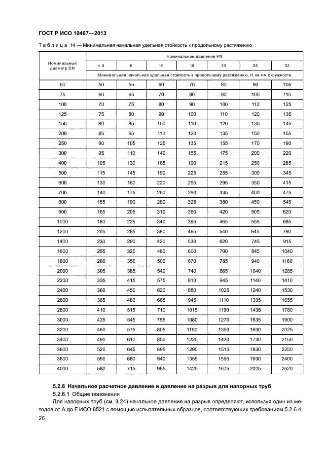 ГОСТ Р ИСО 10467-2013