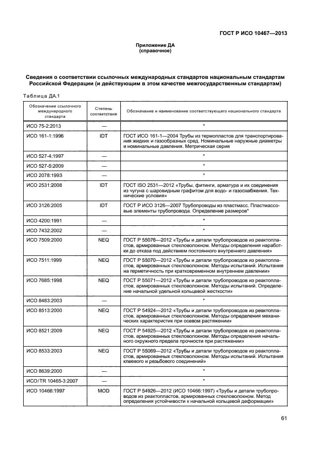 ГОСТ Р ИСО 10467-2013