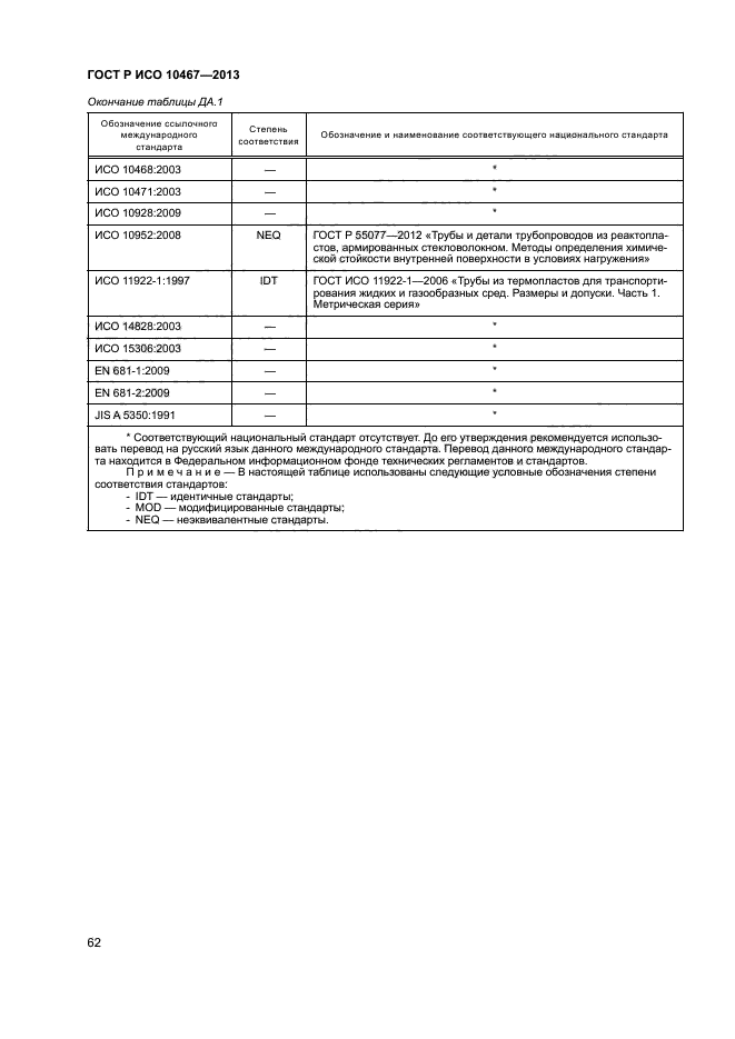ГОСТ Р ИСО 10467-2013