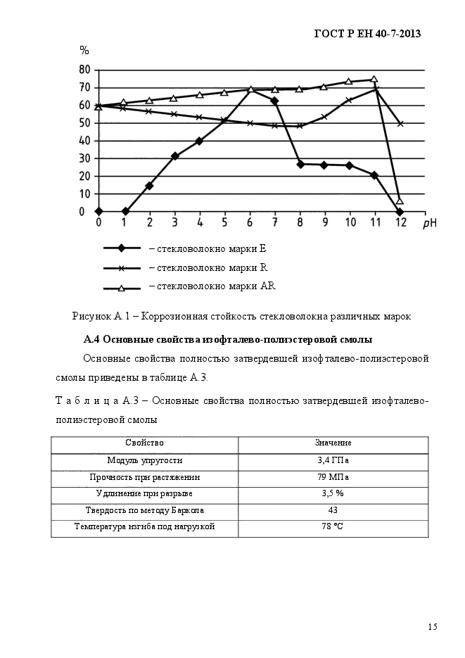 ГОСТ Р ЕН 40-7-2013