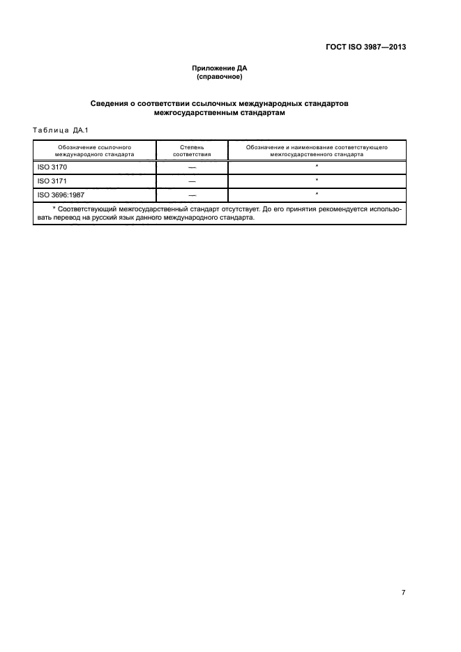 ГОСТ ISO 3987-2013