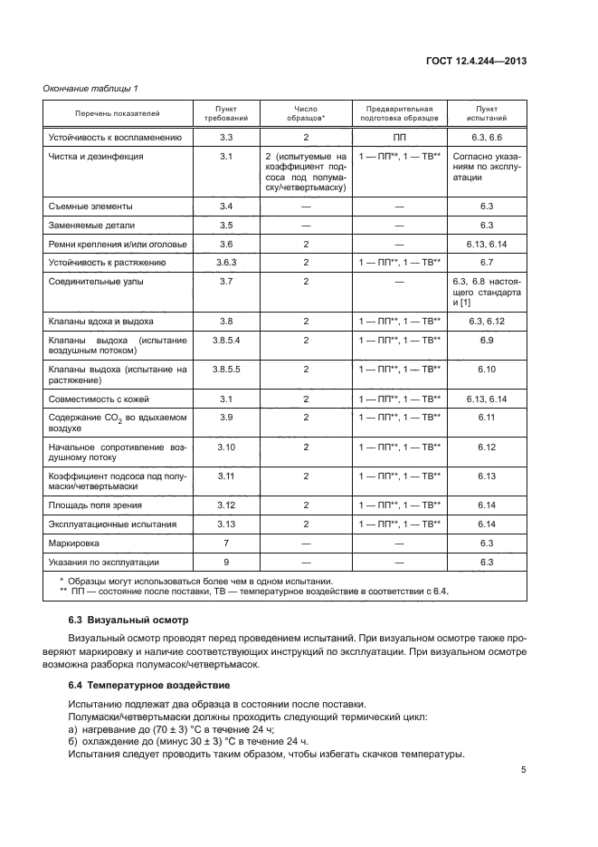 ГОСТ 12.4.244-2013