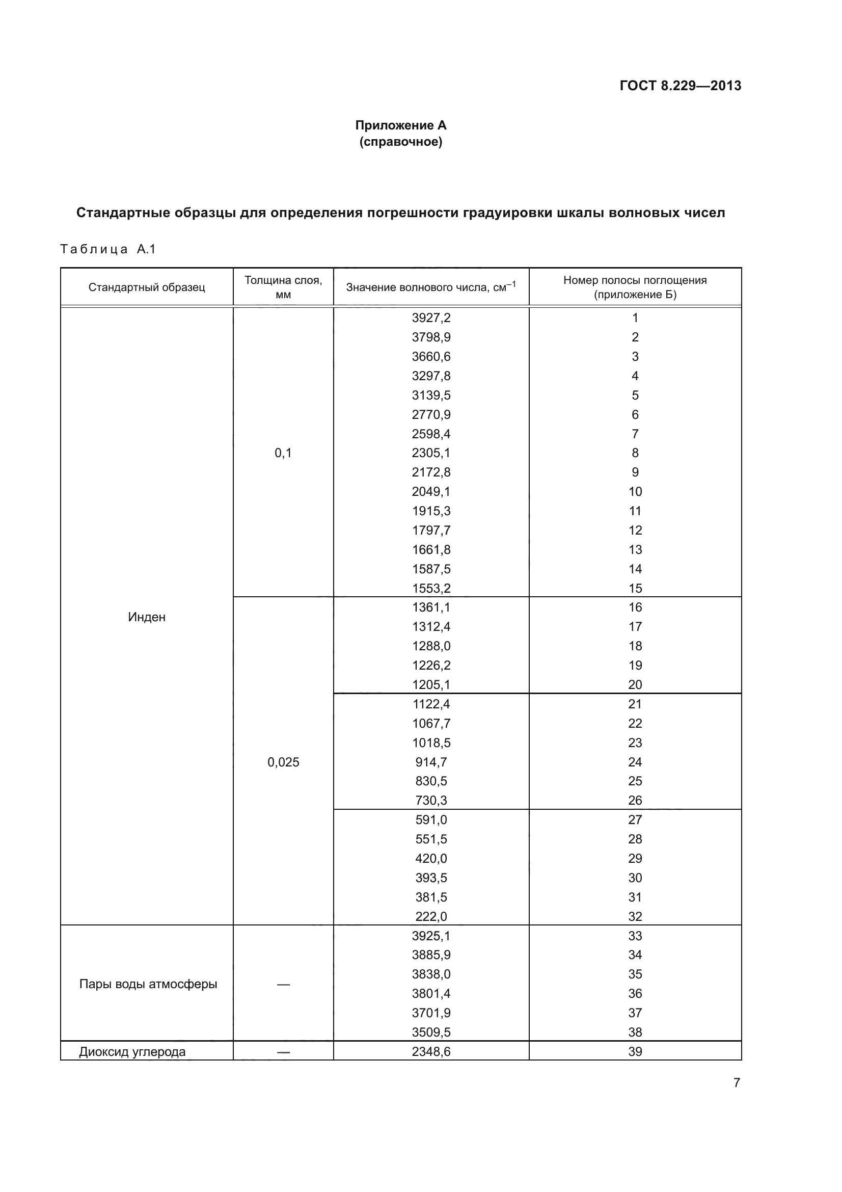 ГОСТ 8.229-2013