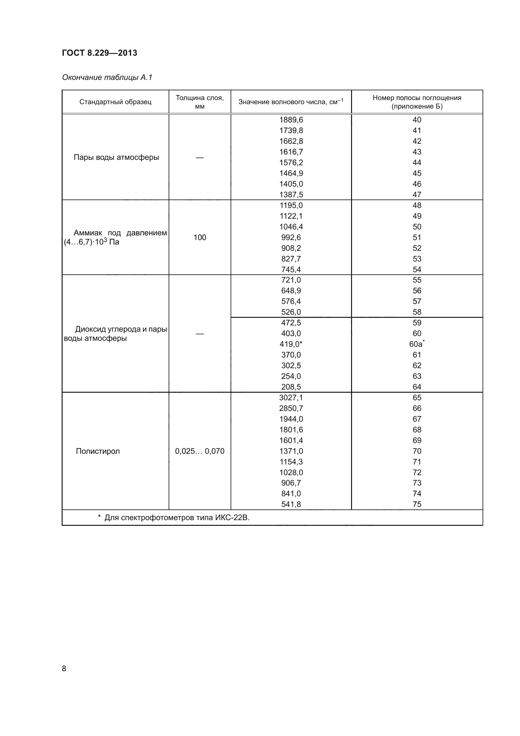 ГОСТ 8.229-2013