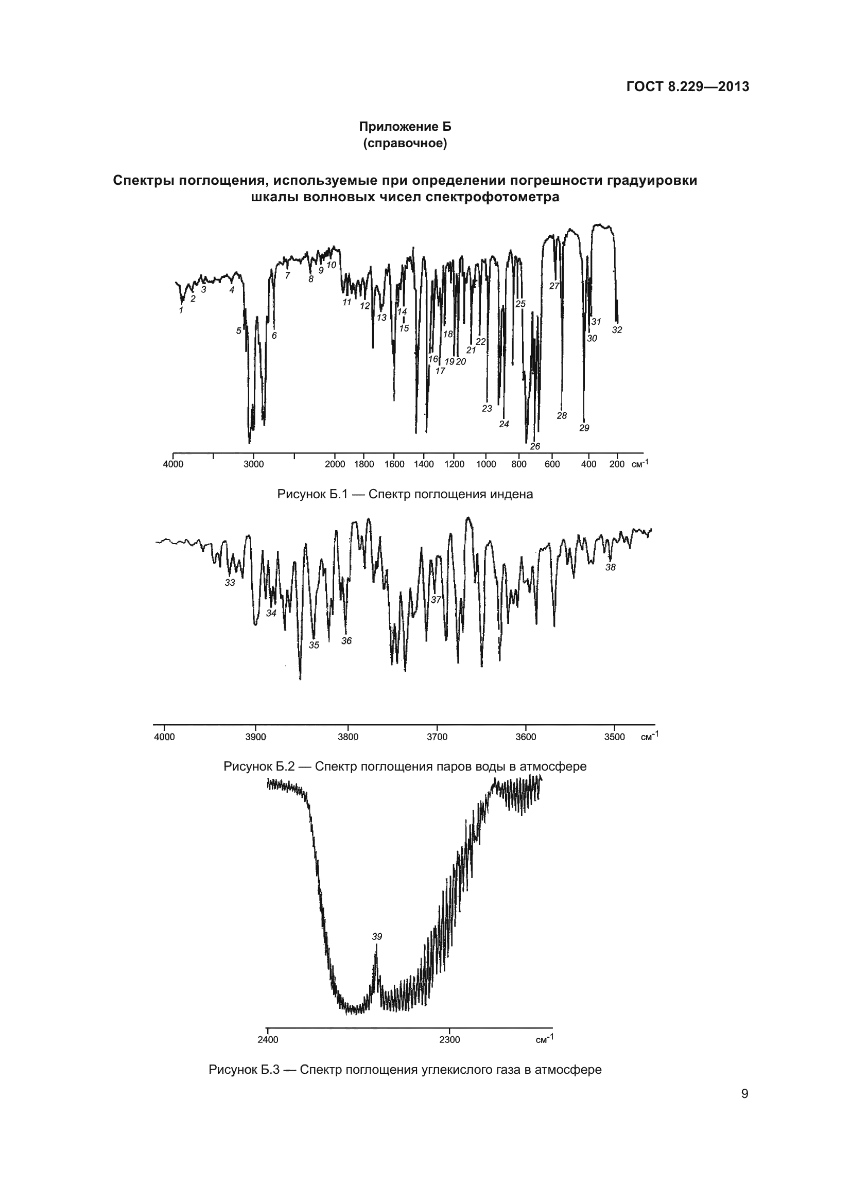 ГОСТ 8.229-2013